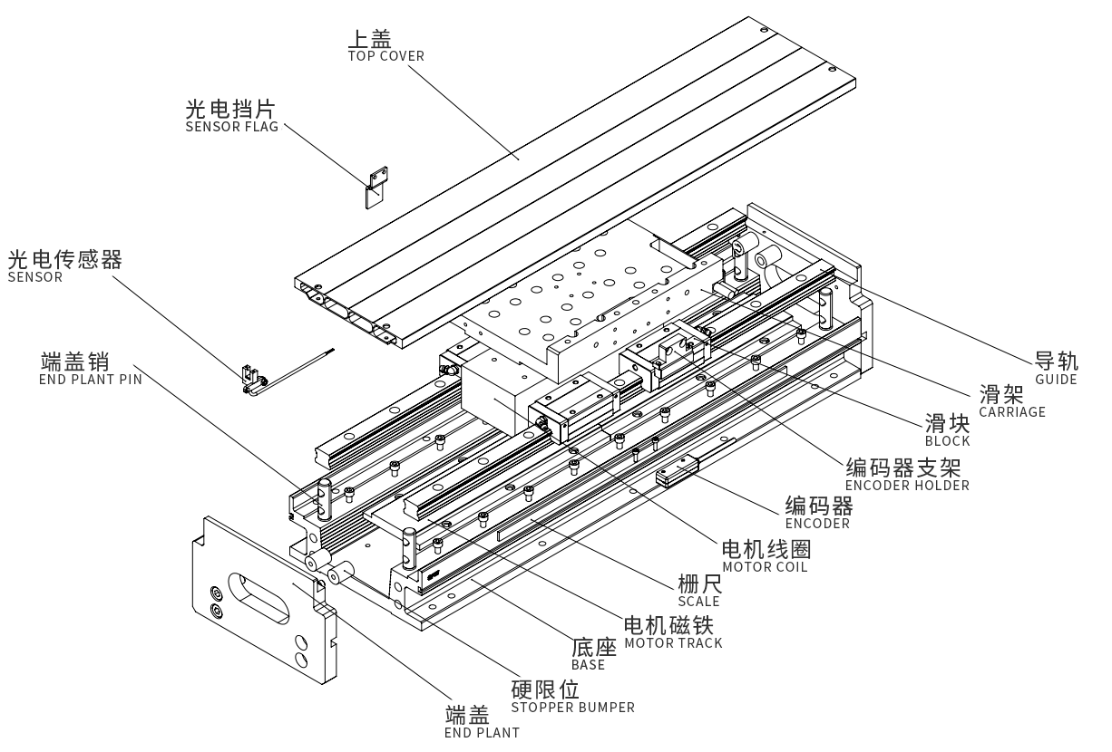 直線電機(jī)模組